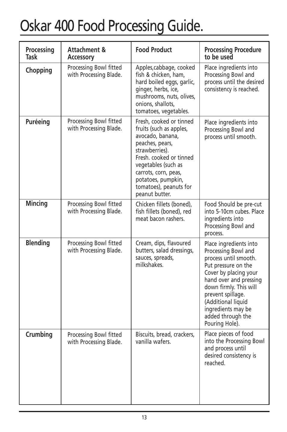 Oskar 400 food processing guide | Sunbeam 400 User Manual | Page 13 / 19