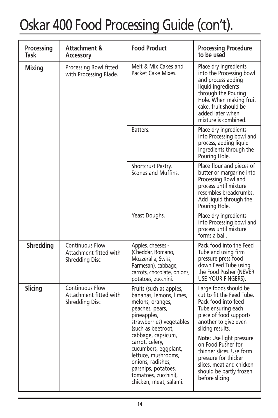 Oskar 400 food processing guide (con’t) | Sunbeam 400 User Manual | Page 14 / 19