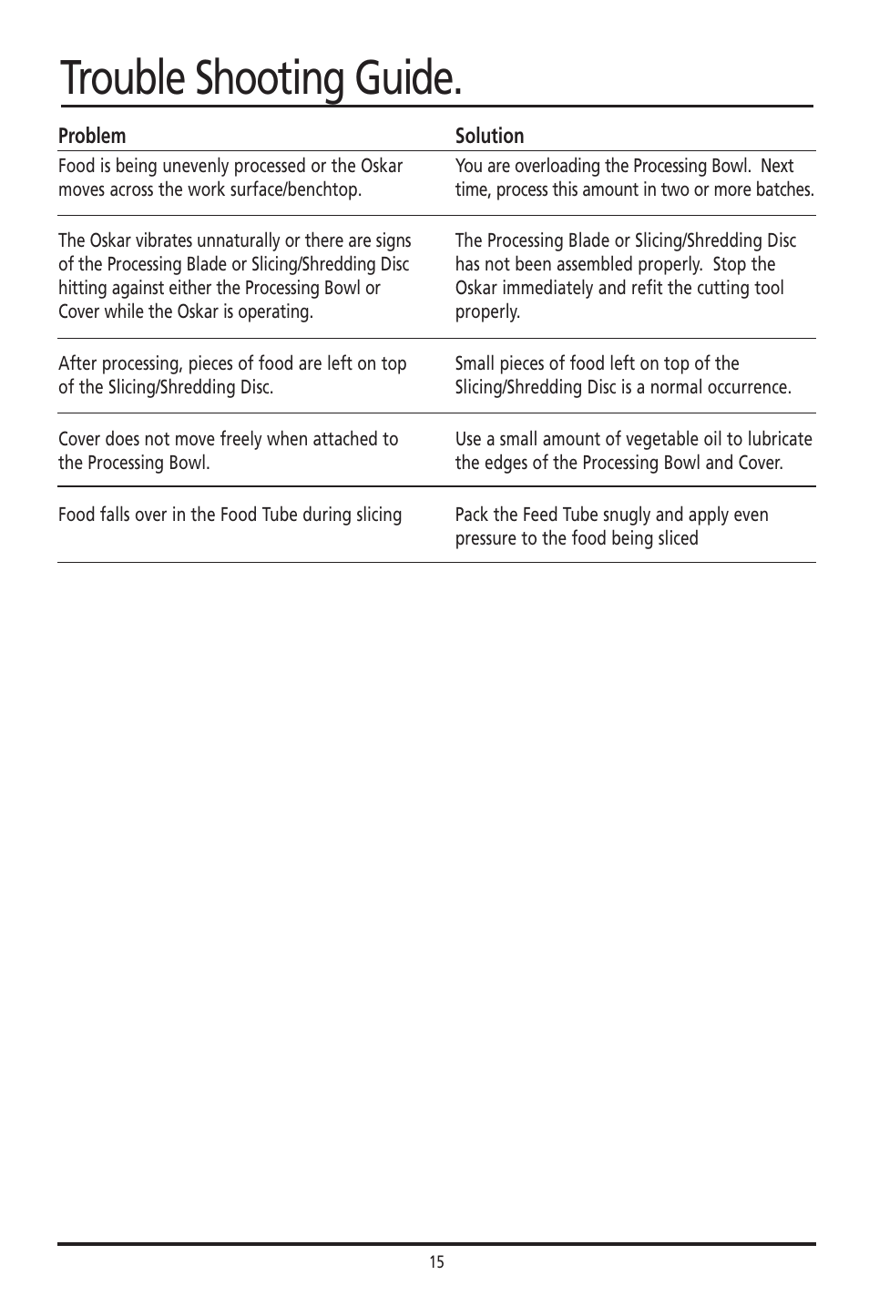 Trouble shooting guide | Sunbeam 400 User Manual | Page 15 / 19
