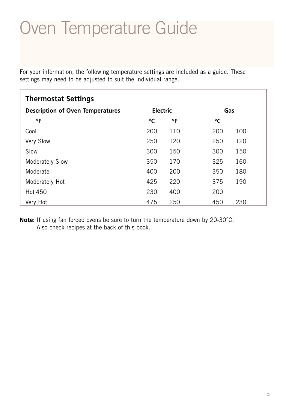 Oven temperature guide | Sunbeam MX8800 User Manual | Page 11 / 39