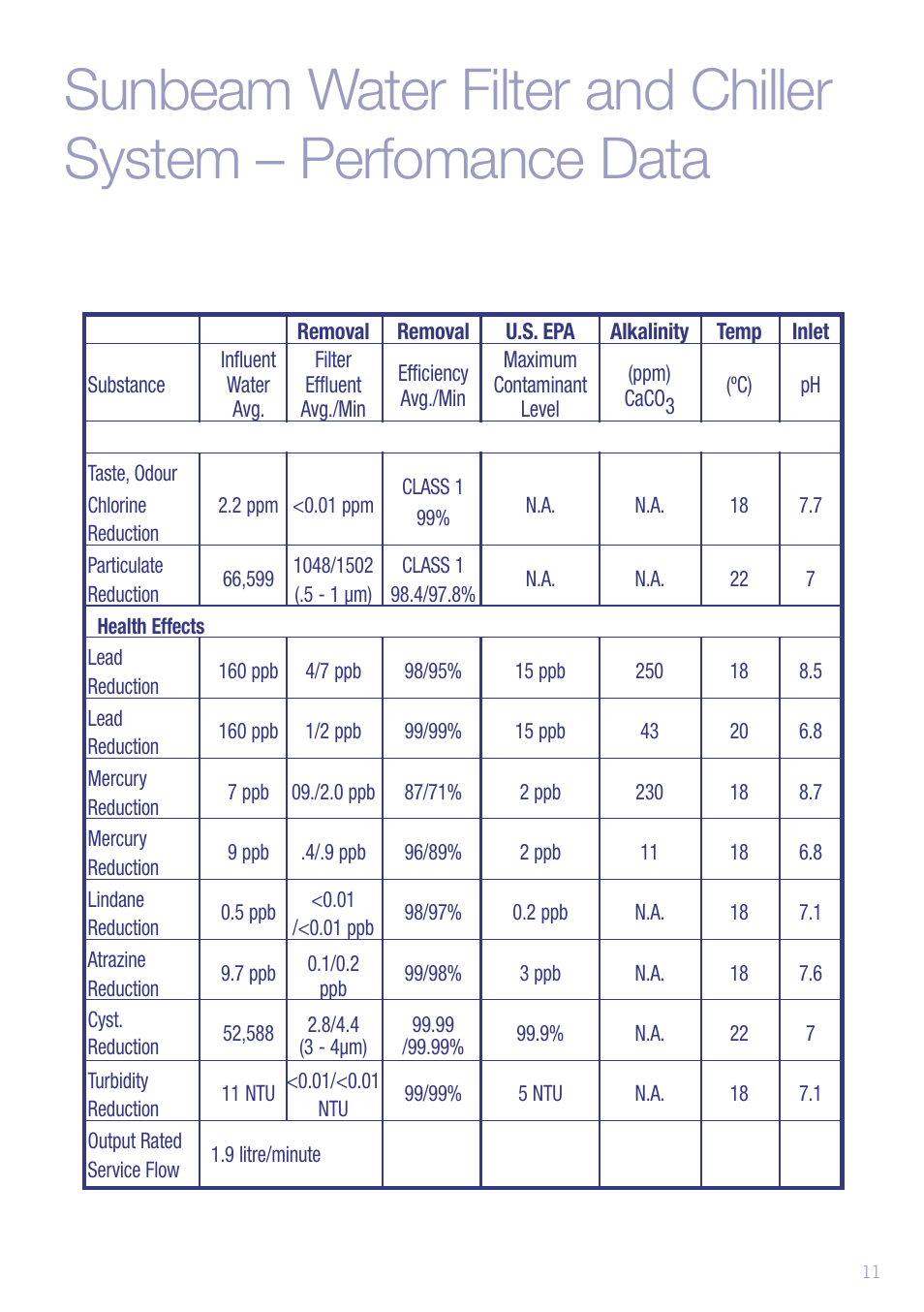 Sunbeam WF6500 User Manual | Page 13 / 16