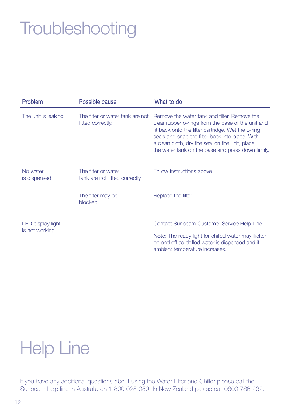 Troubleshooting, Help line | Sunbeam WF6500 User Manual | Page 14 / 16