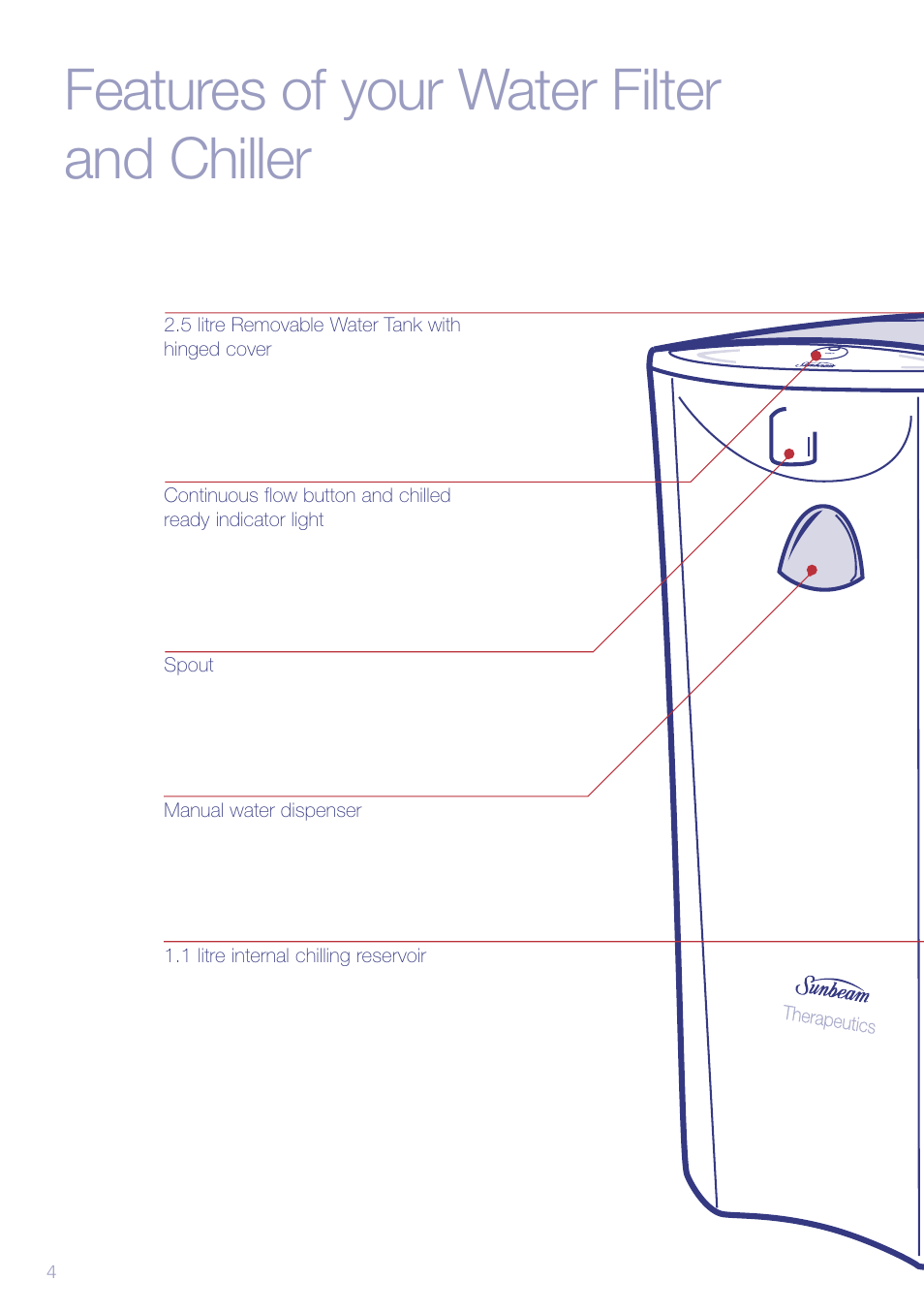 Features of your water filter and chiller | Sunbeam WF6500 User Manual | Page 6 / 16