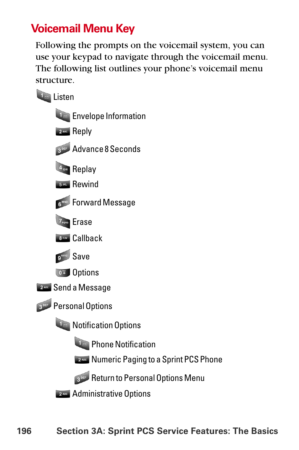 Voicemail menu key | Samsung A840 User Manual | Page 208 / 273