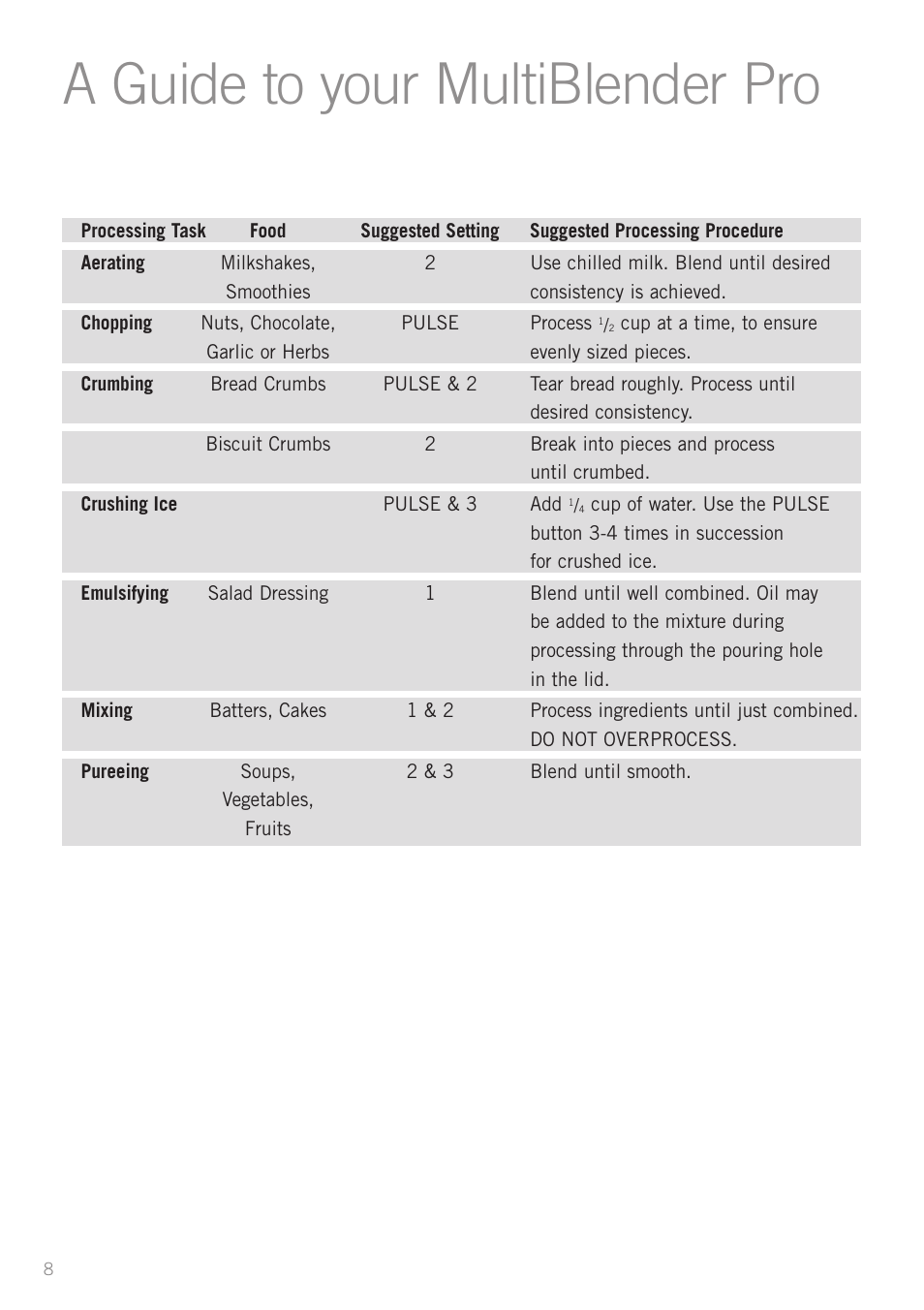 A guide to your multiblender pro | Sunbeam PB7600 User Manual | Page 10 / 27