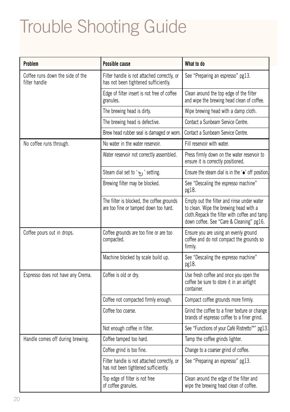 Trouble shooting guide | Sunbeam EM2300 User Manual | Page 21 / 26