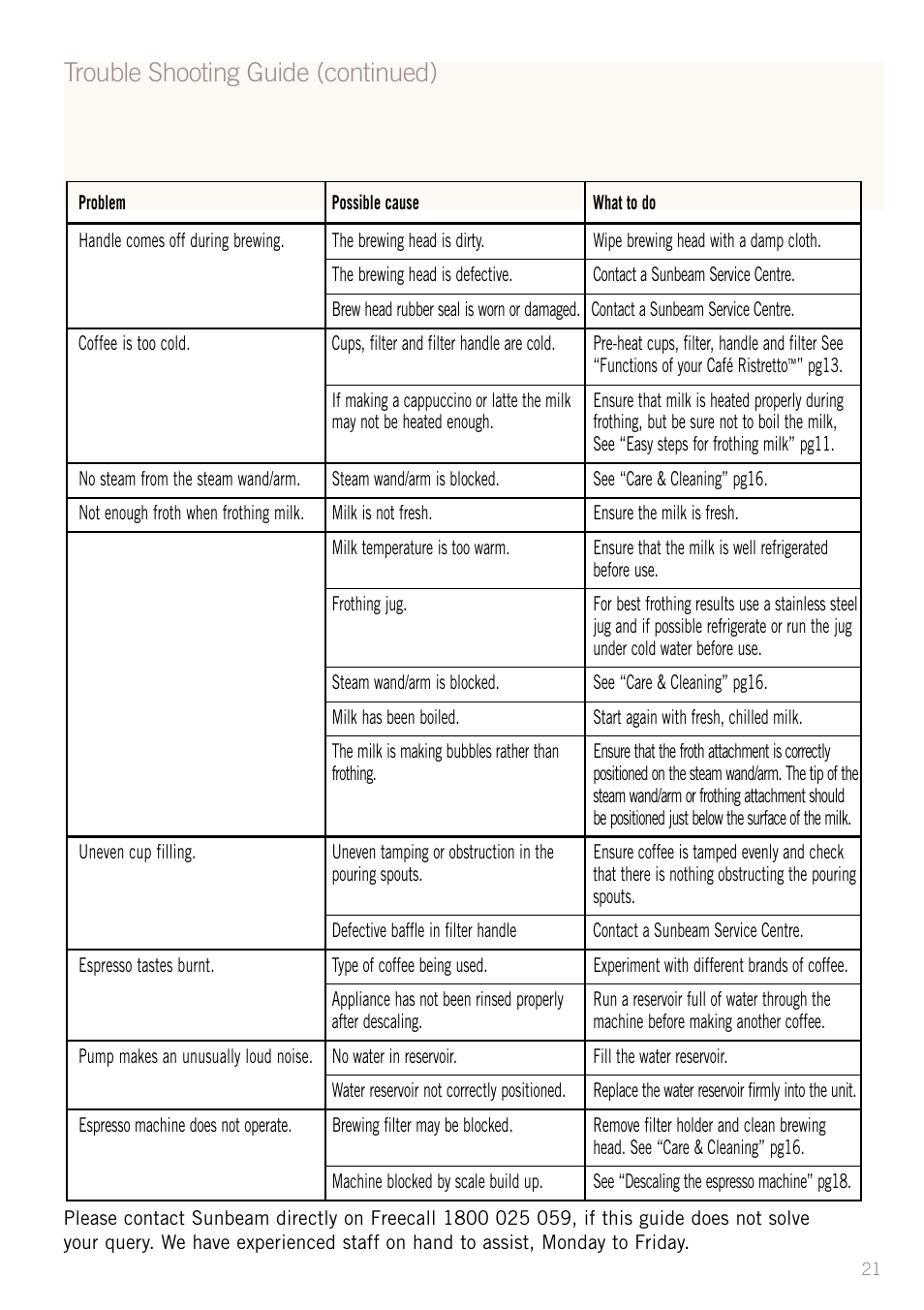 Trouble shooting guide (continued) | Sunbeam EM2300 User Manual | Page 22 / 26