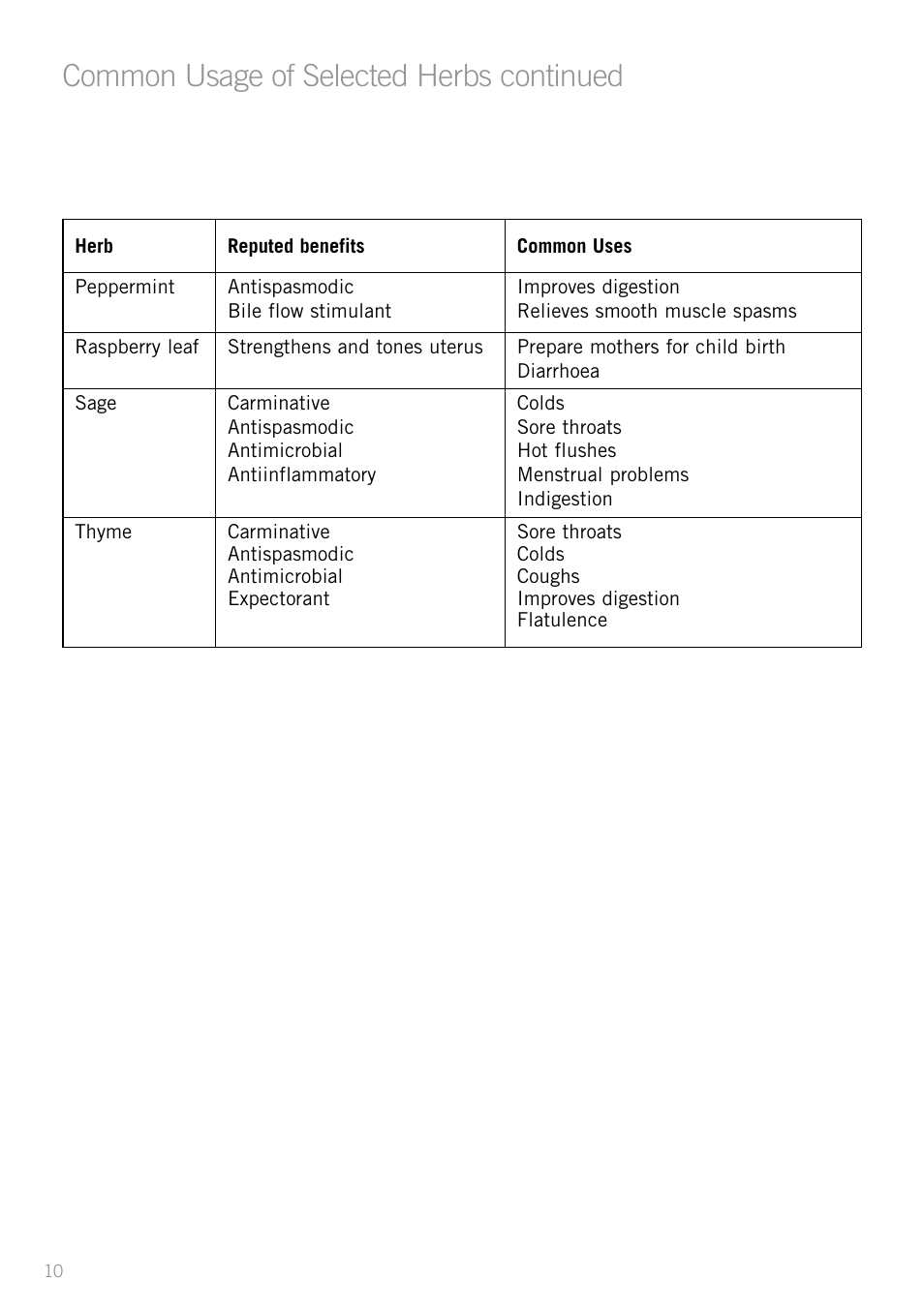 Common usage of selected herbs continued | Sunbeam JS7300 User Manual | Page 10 / 36