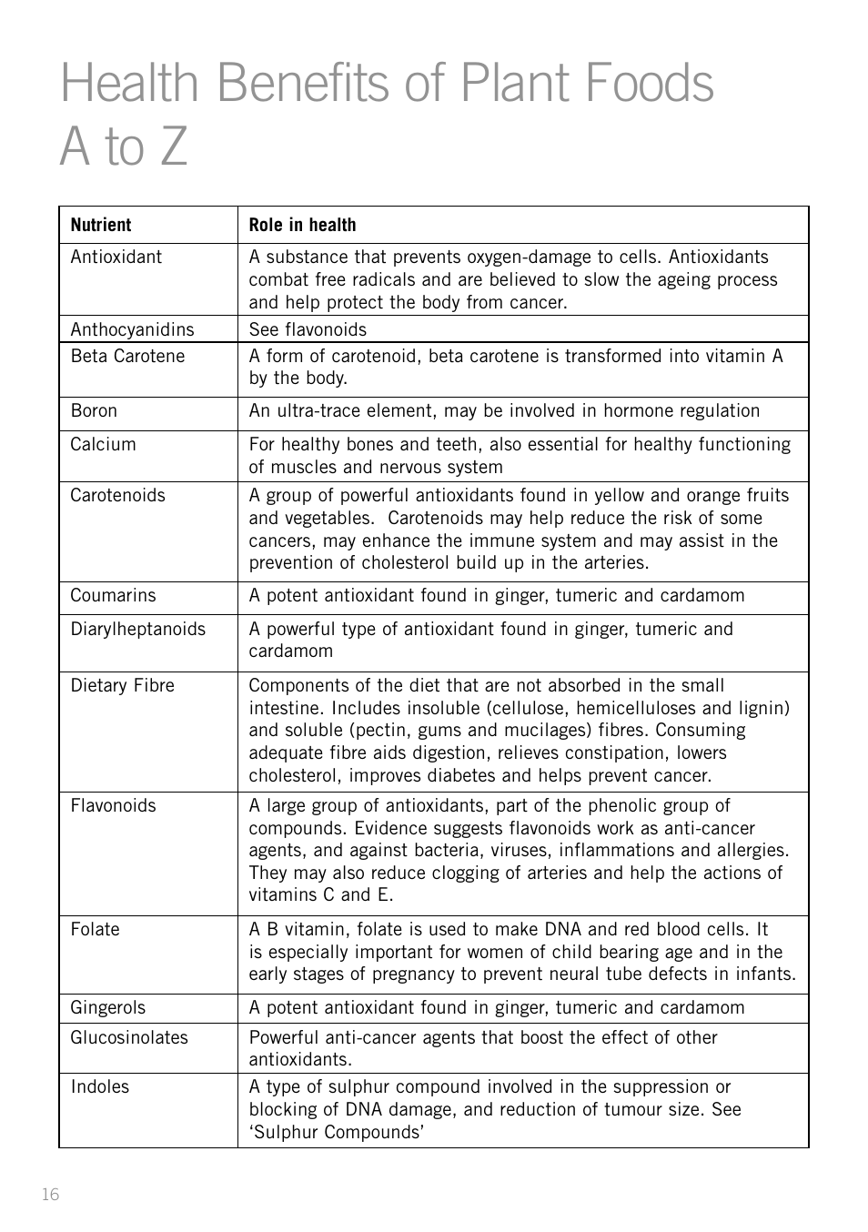 Health benefits of plant foodsa to z, Health benefits of plant foods a to z | Sunbeam JS7300 User Manual | Page 16 / 36