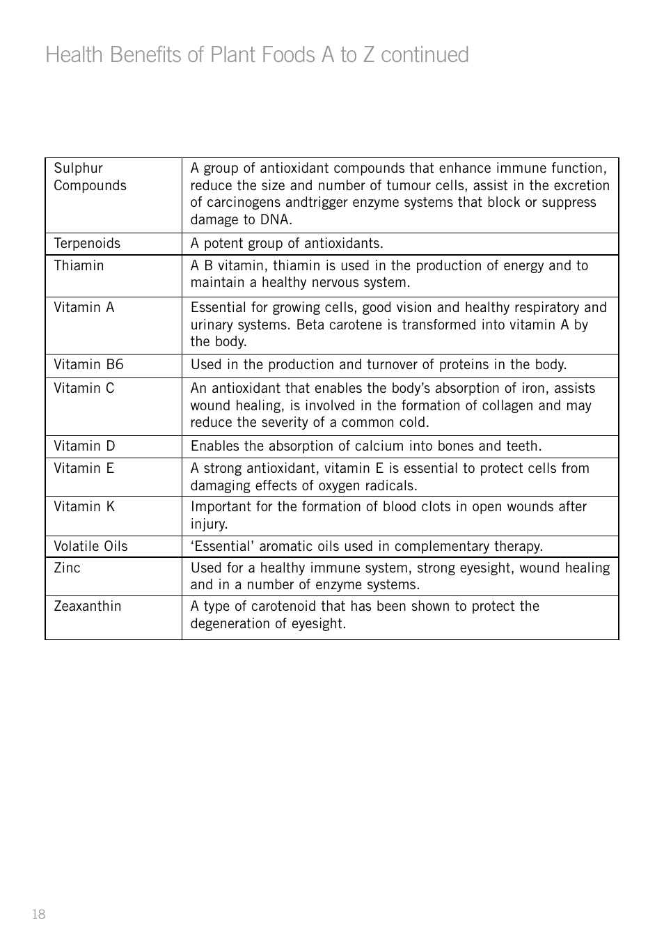 Health benefits of plant foods a to z continued | Sunbeam JS7300 User Manual | Page 18 / 36