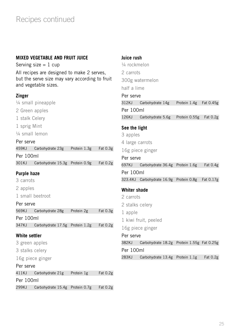Heading, Recipes continued | Sunbeam JS7300 User Manual | Page 25 / 36