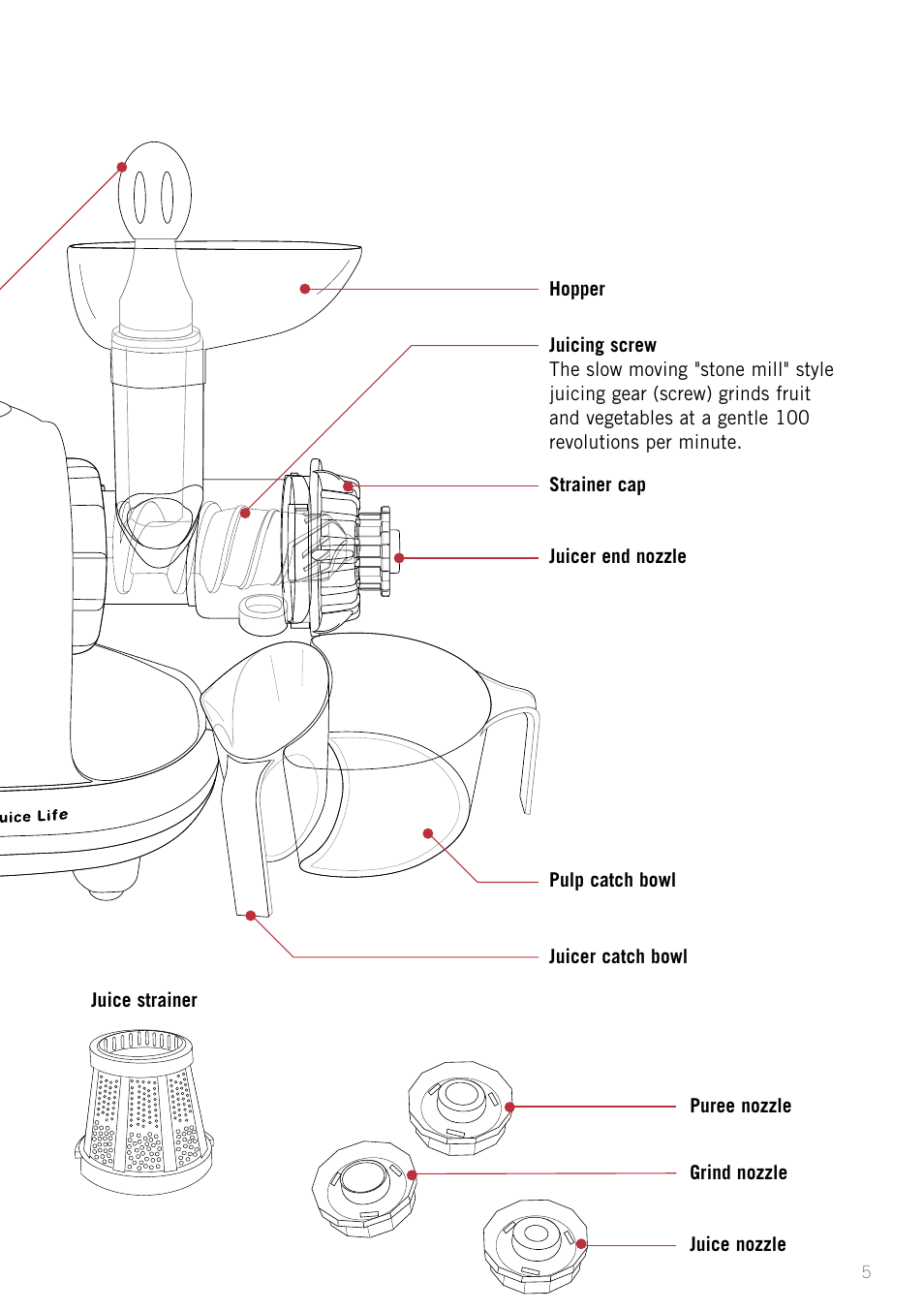 Sunbeam JS7300 User Manual | Page 5 / 36