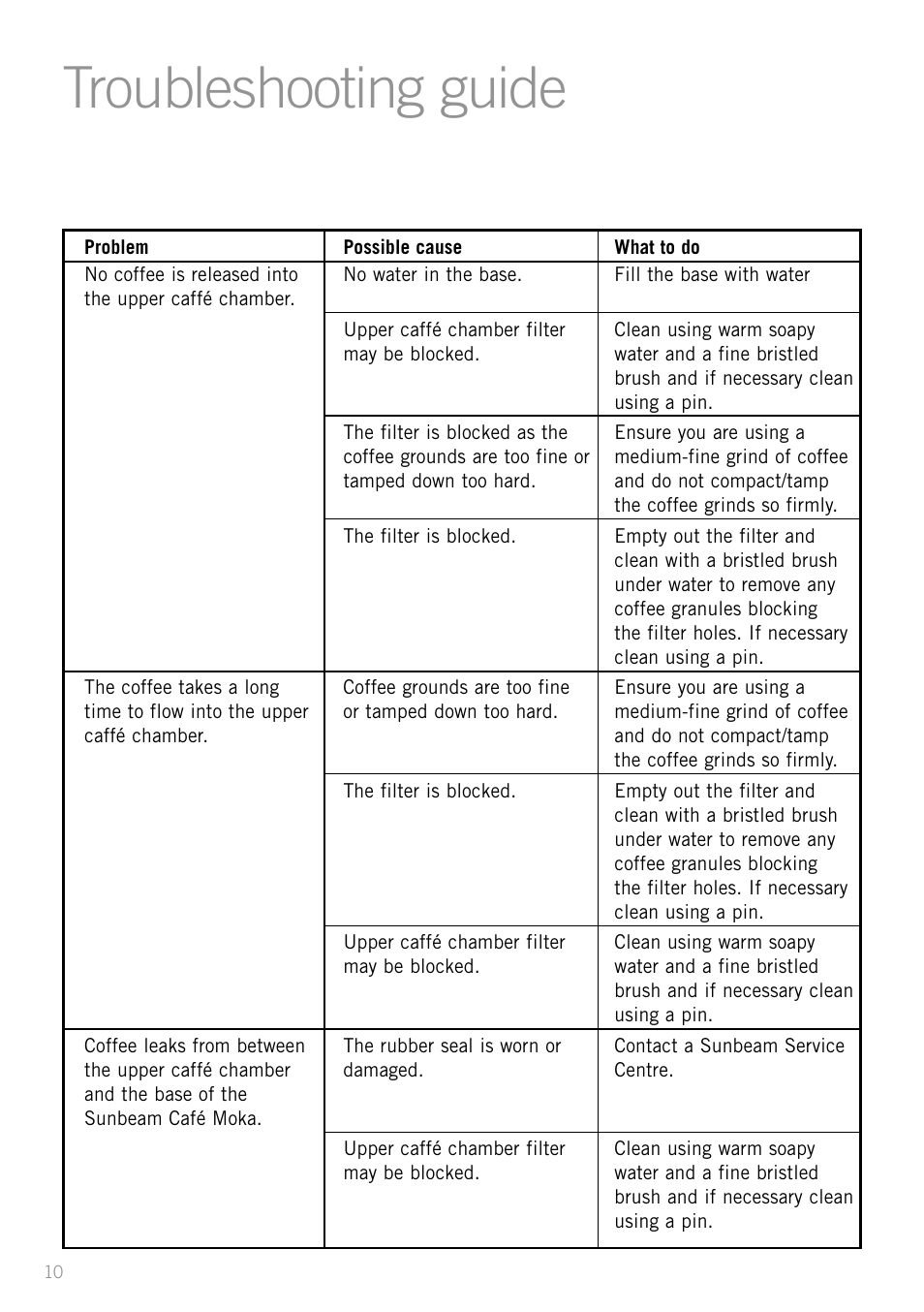Troubleshooting guide | Sunbeam MM8400 User Manual | Page 12 / 16