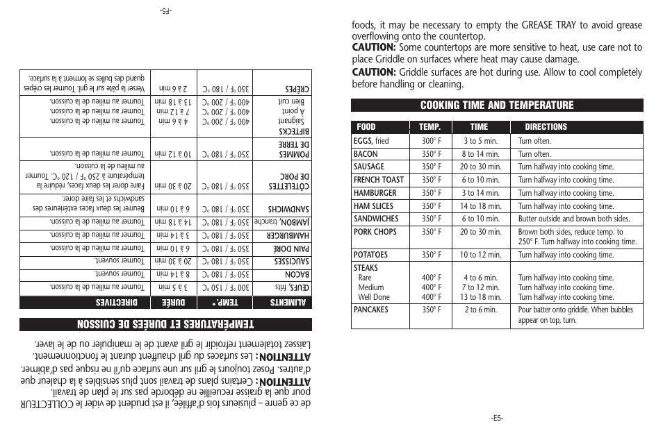 Sunbeam CKSBGRFM10-033 User Manual | Page 5 / 8