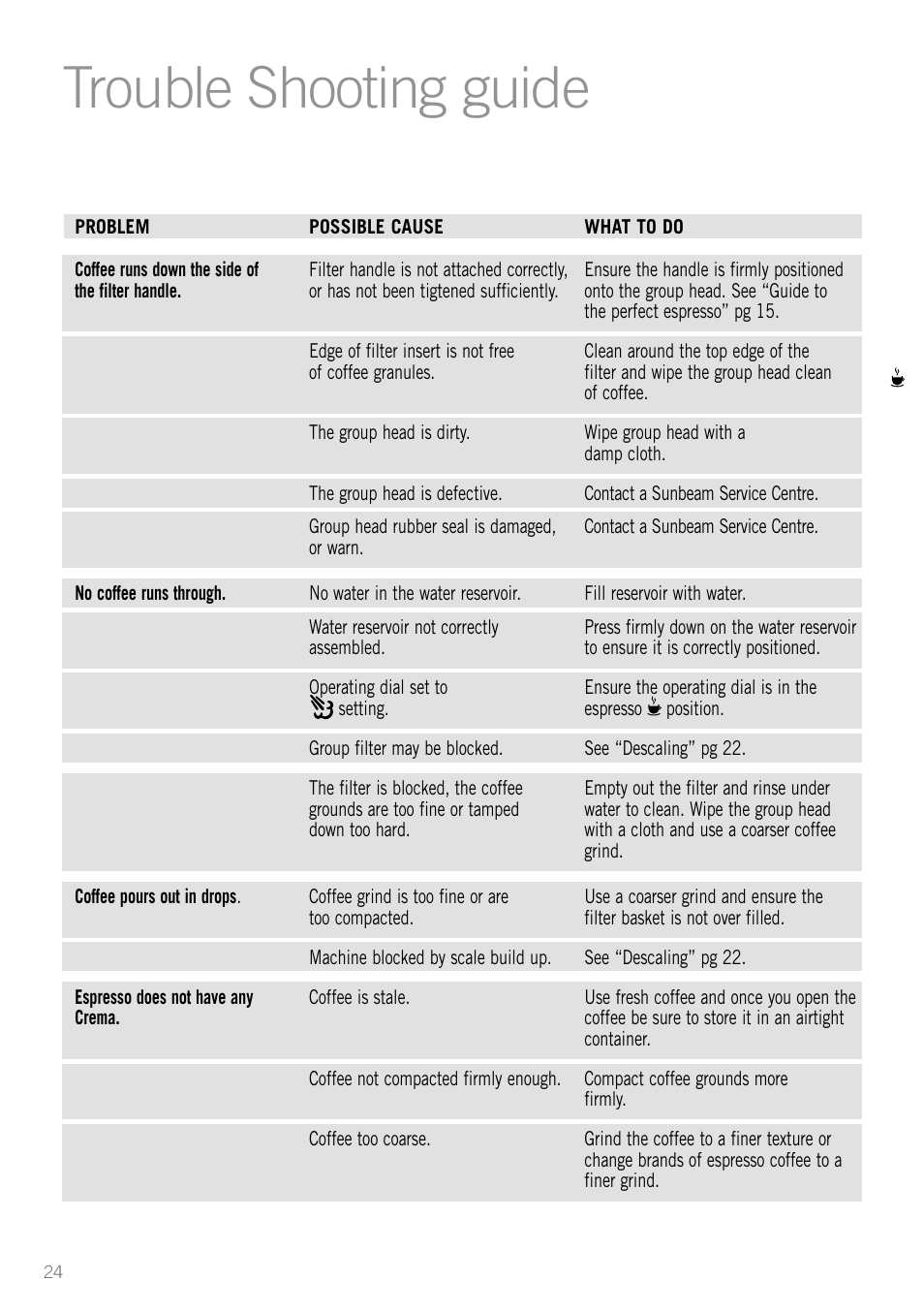 Trouble shooting guide | Sunbeam EM3800 User Manual | Page 26 / 32