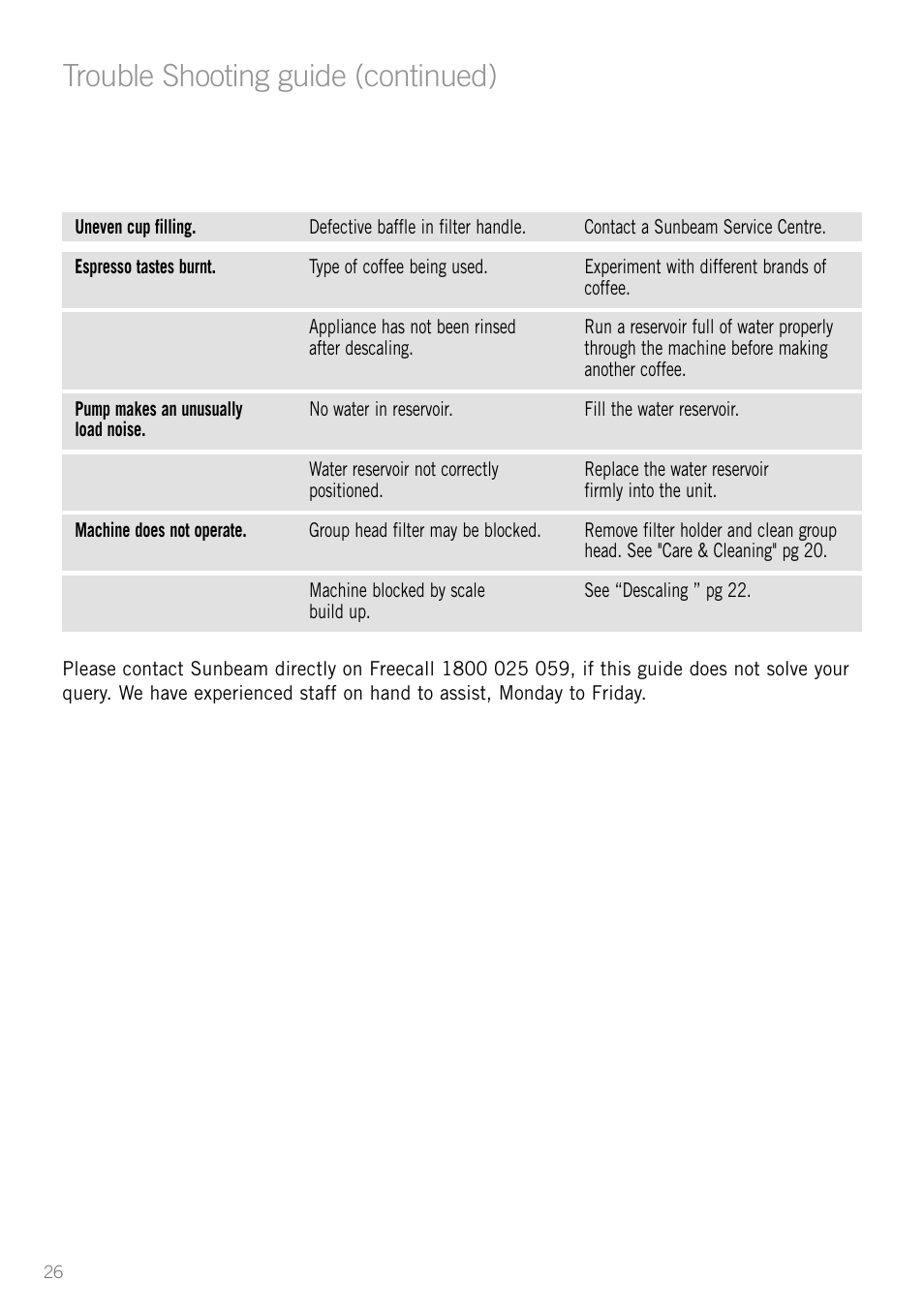 Trouble shooting guide (continued) | Sunbeam EM3800 User Manual | Page 28 / 32