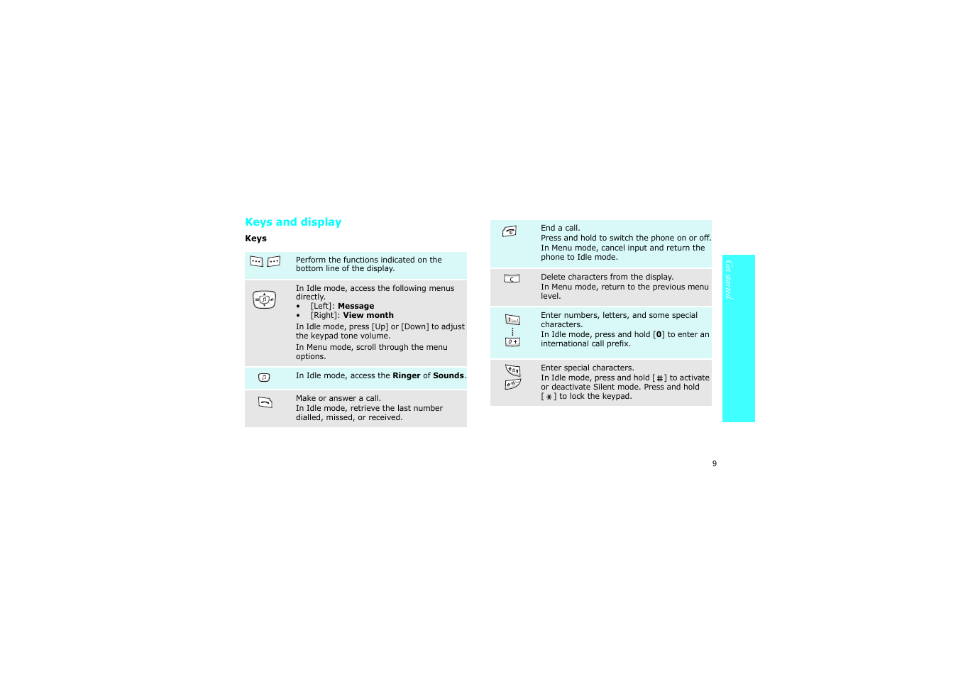 Keys and display | Samsung SCH-X969 User Manual | Page 12 / 54