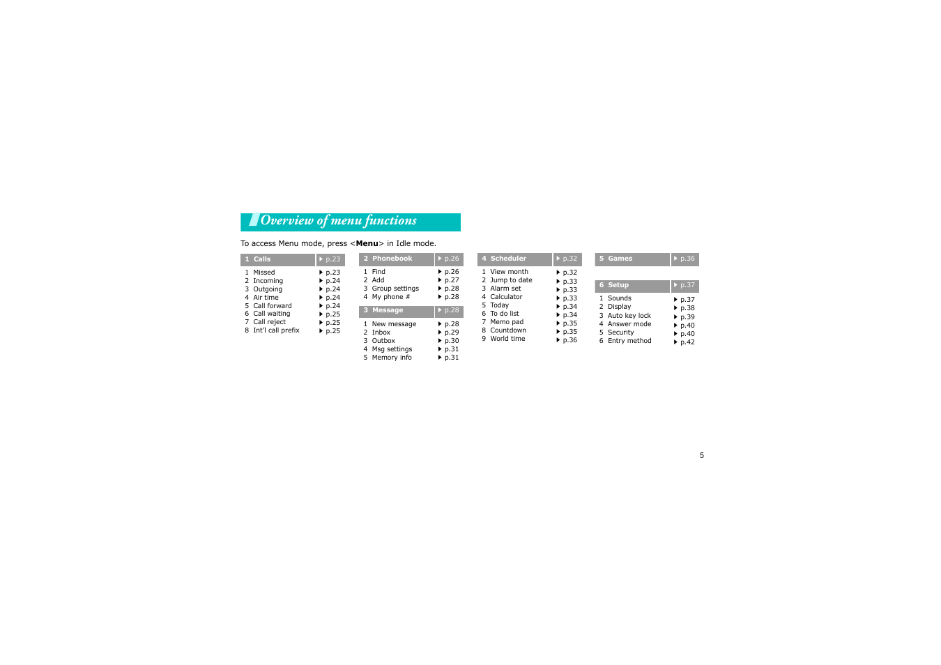 Overview of menu functions | Samsung SCH-X969 User Manual | Page 8 / 54