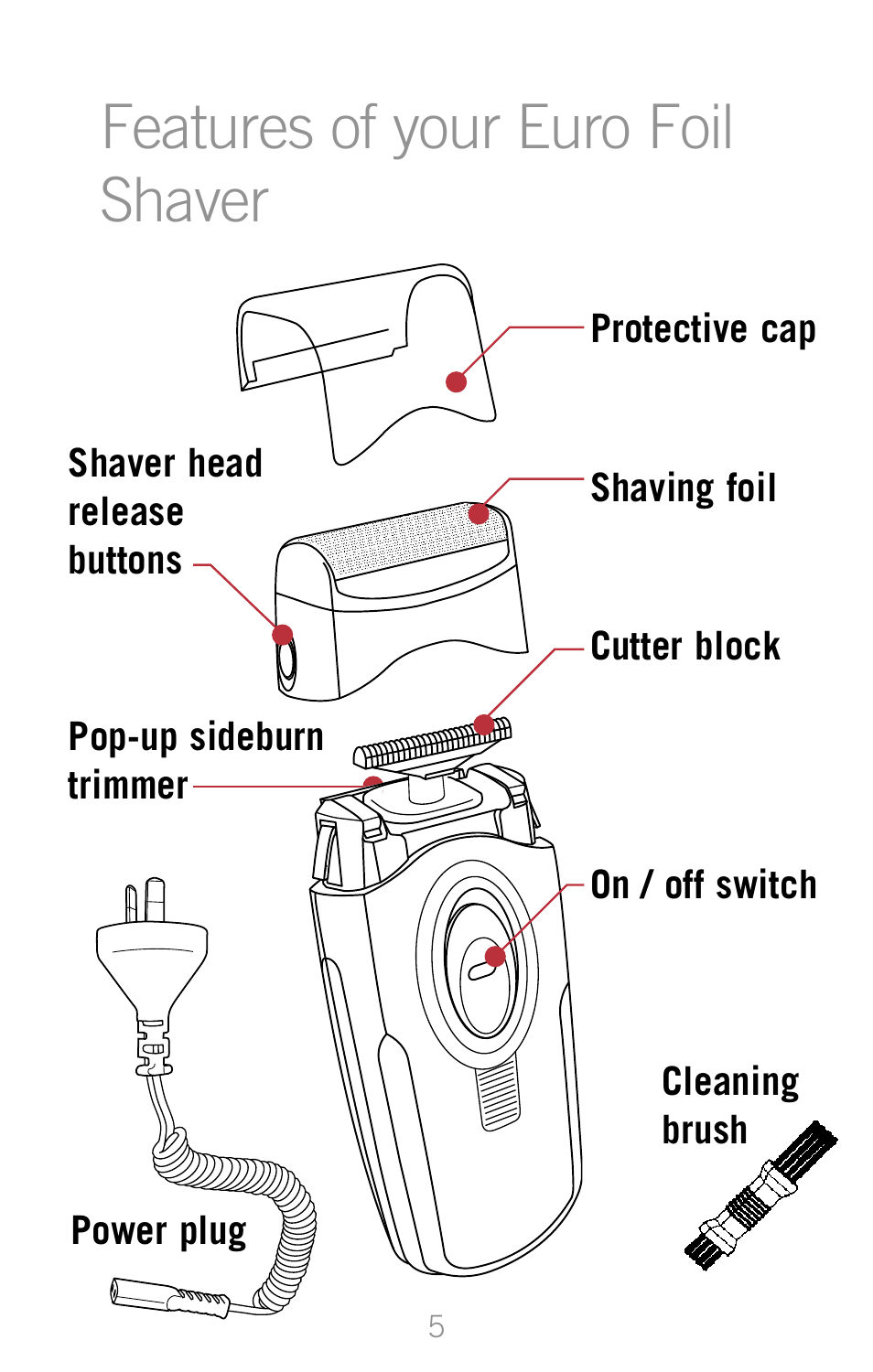 Features of your euro foil shaver | Sunbeam SH3200 User Manual | Page 7 / 14