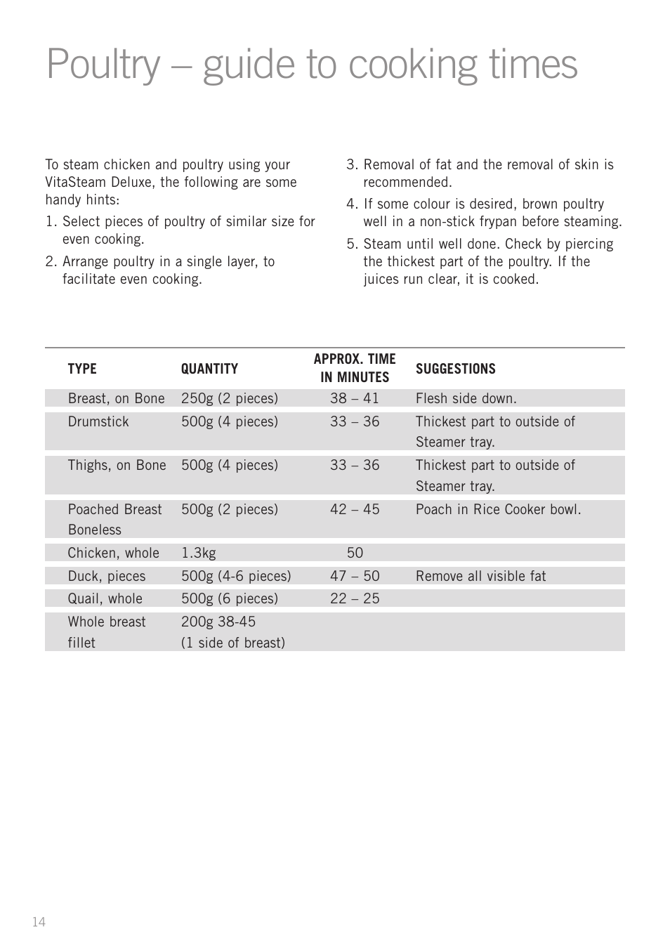 Poultry – guide to cooking times | Sunbeam ST6810 User Manual | Page 16 / 28
