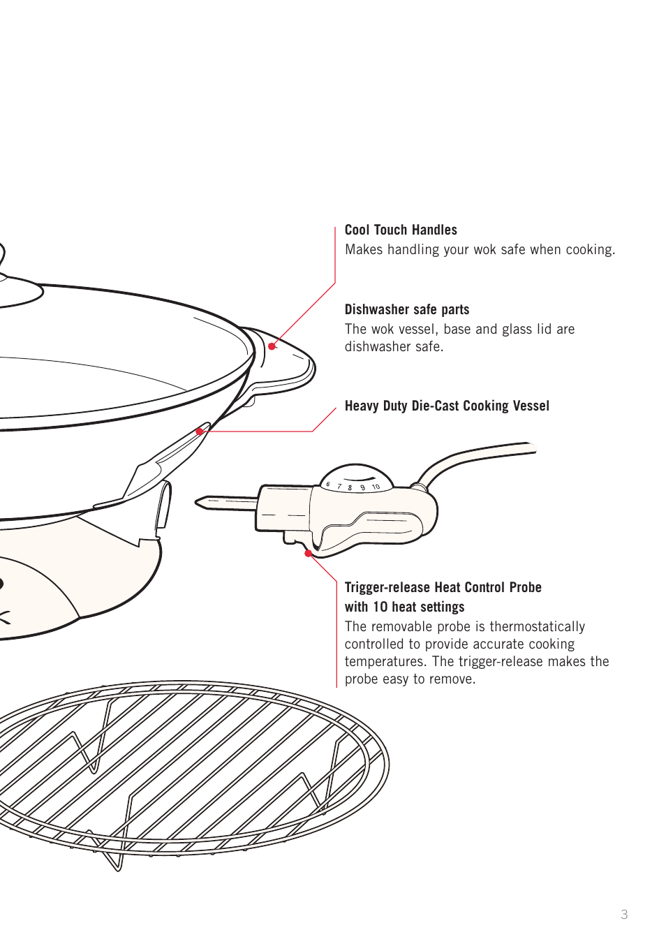 Sunbeam WW4300 User Manual | Page 5 / 24