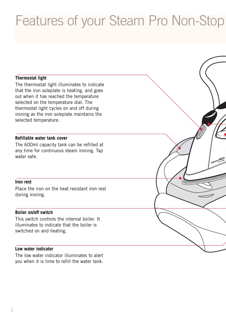 Features of your steam pro non-stop | Sunbeam SR8500 User Manual | Page 4 / 12