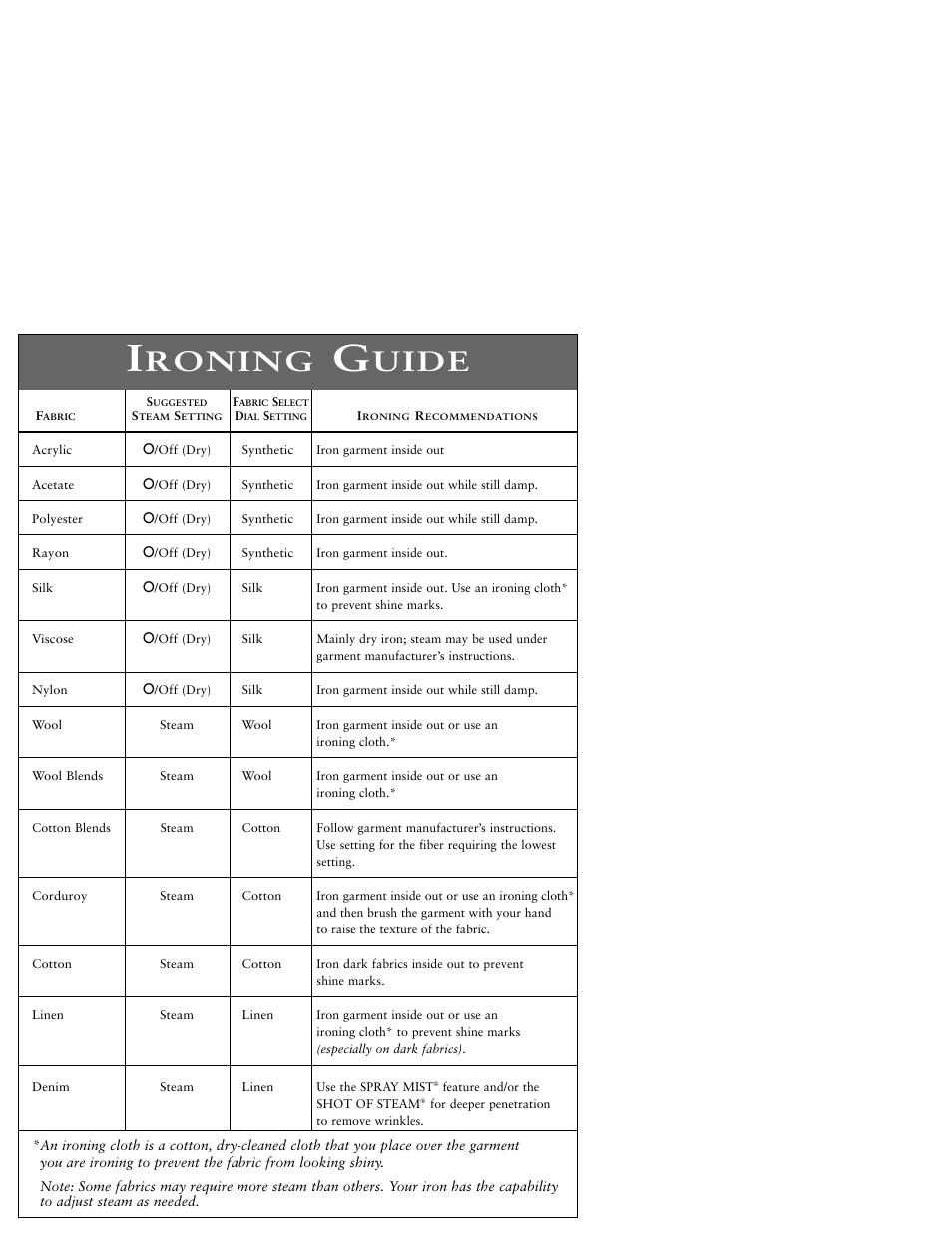 Roning, Uide | Sunbeam Iron MODEL 3046 User Manual | Page 3 / 20