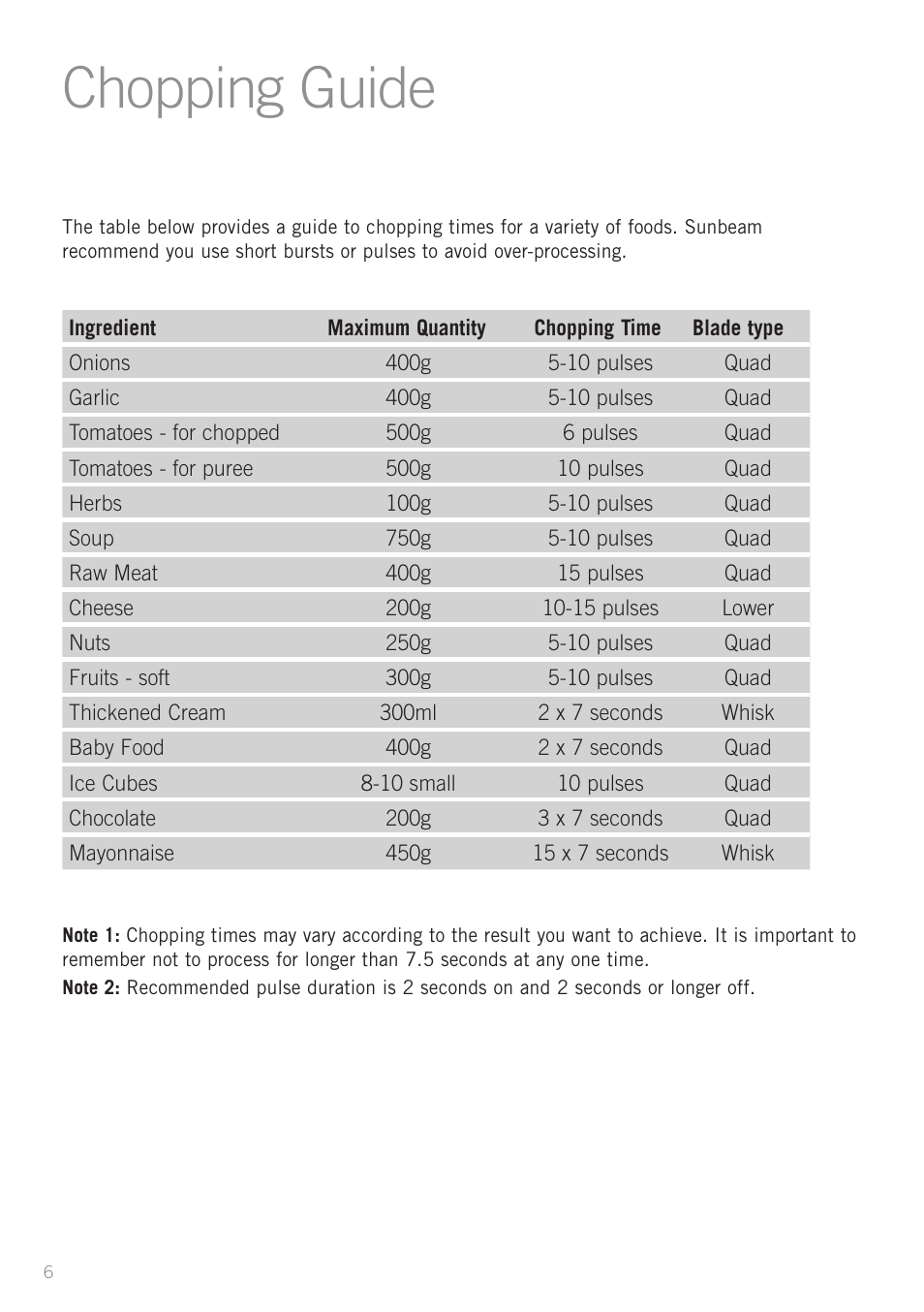 Chopping guide | Sunbeam FC8600 User Manual | Page 9 / 20