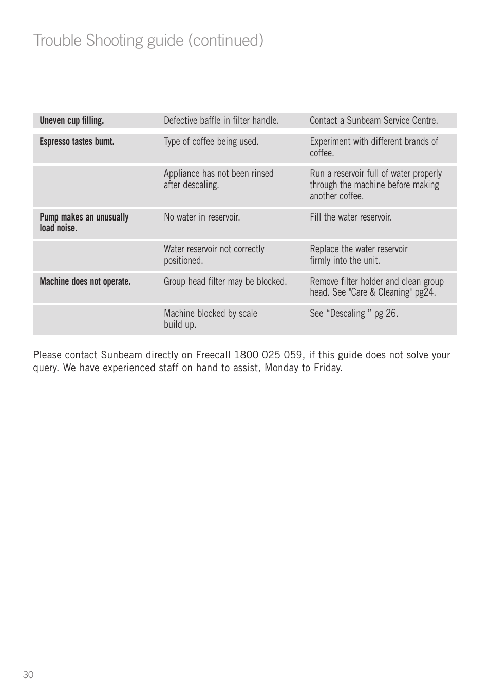 Trouble shooting guide (continued) | Sunbeam EM5800 User Manual | Page 31 / 33