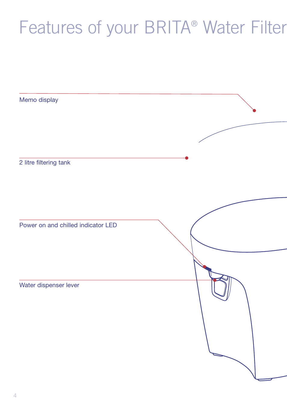 Features of your brita, Water filter, Chiller | Sunbeam WF5900 User Manual | Page 6 / 12