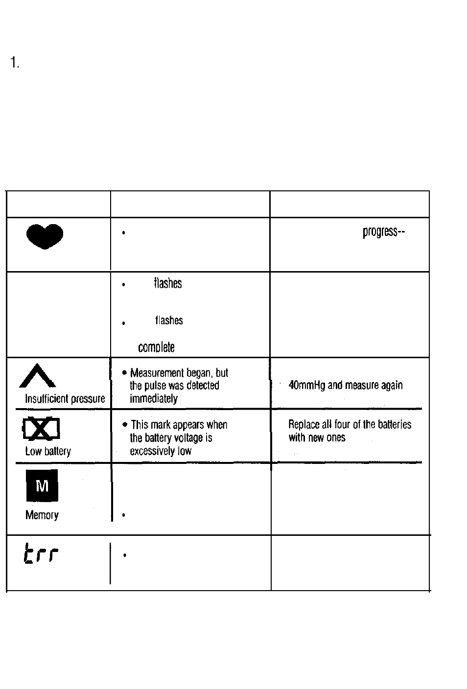 Caution, Description of display marks, Page 6 | Sunbeam HEALTH AT HOME 7623 User Manual | Page 7 / 12