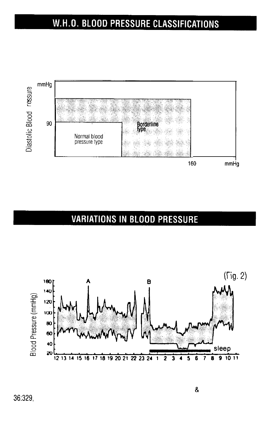 Fig. 1) | Sunbeam 7682 User Manual | Page 3 / 8
