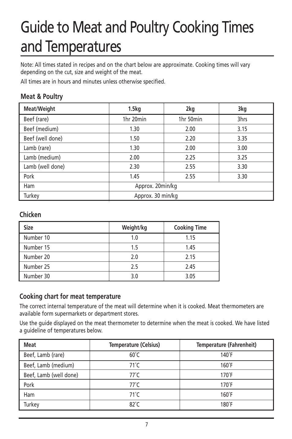 Meat & poultry, Chicken, Cooking chart for meat temperature | Sunbeam HG6600 User Manual | Page 8 / 16