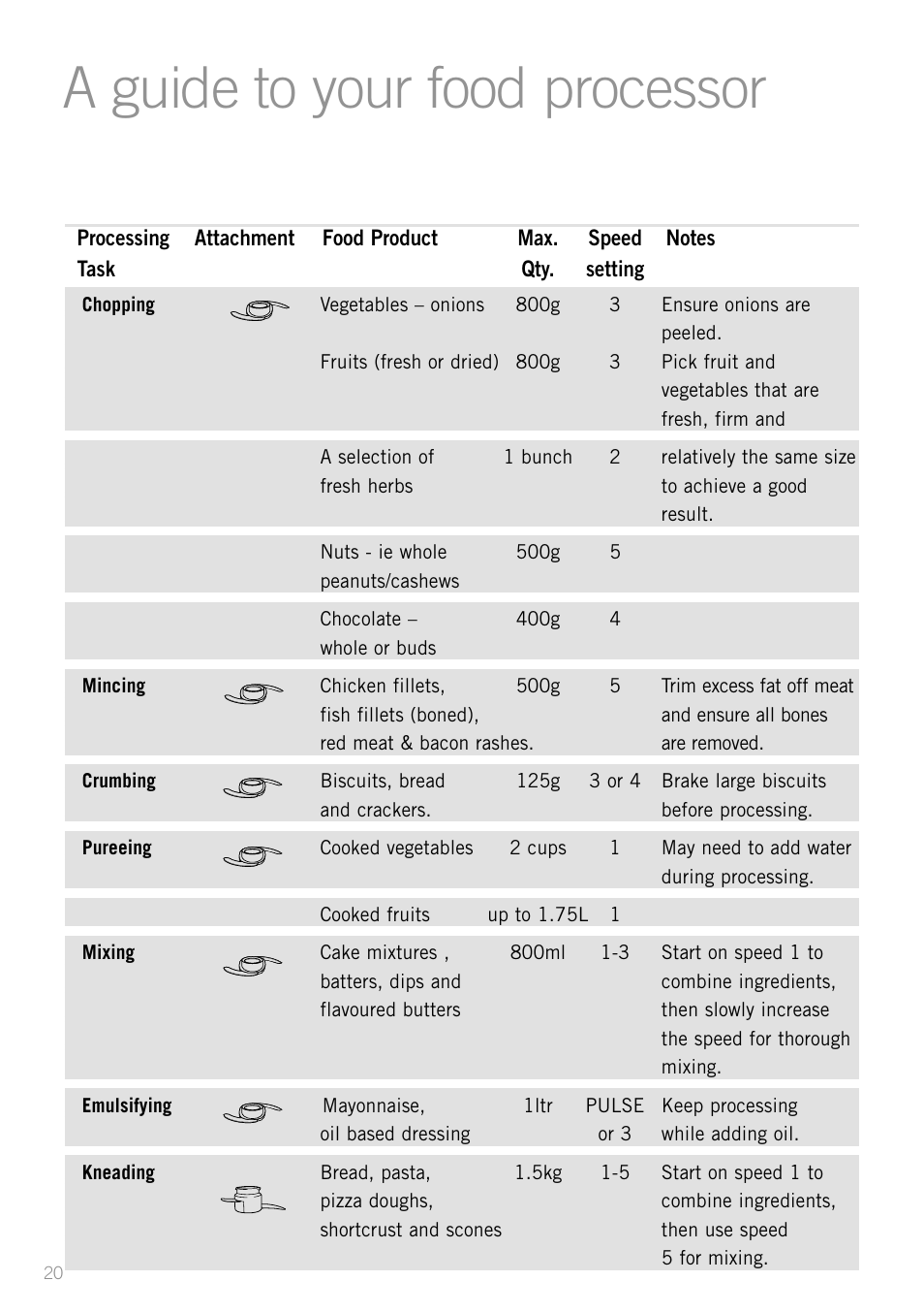 A guide to your food processor, Heading | Sunbeam LC6200 User Manual | Page 22 / 44