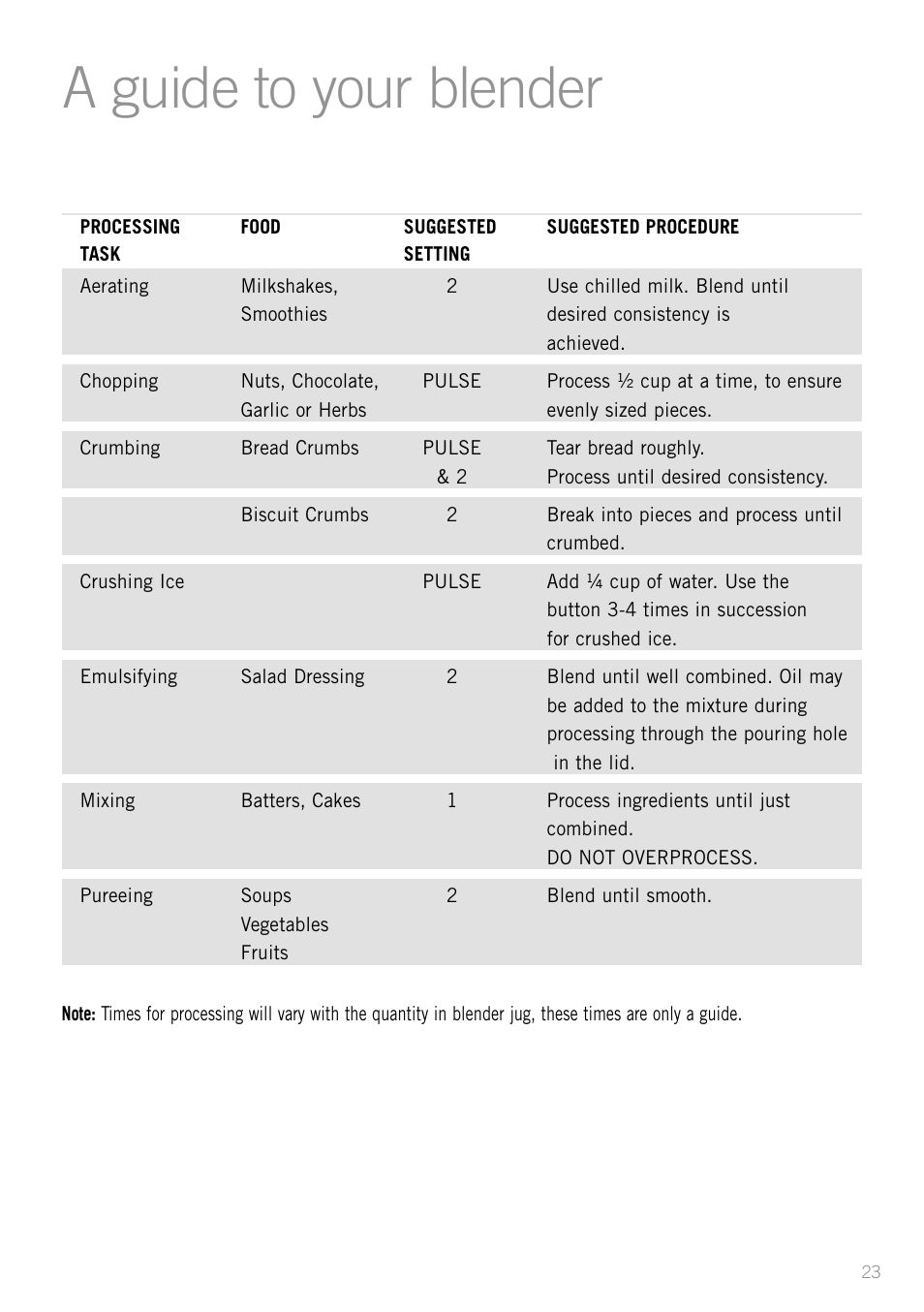A guide to your blender | Sunbeam LC6200 User Manual | Page 25 / 44