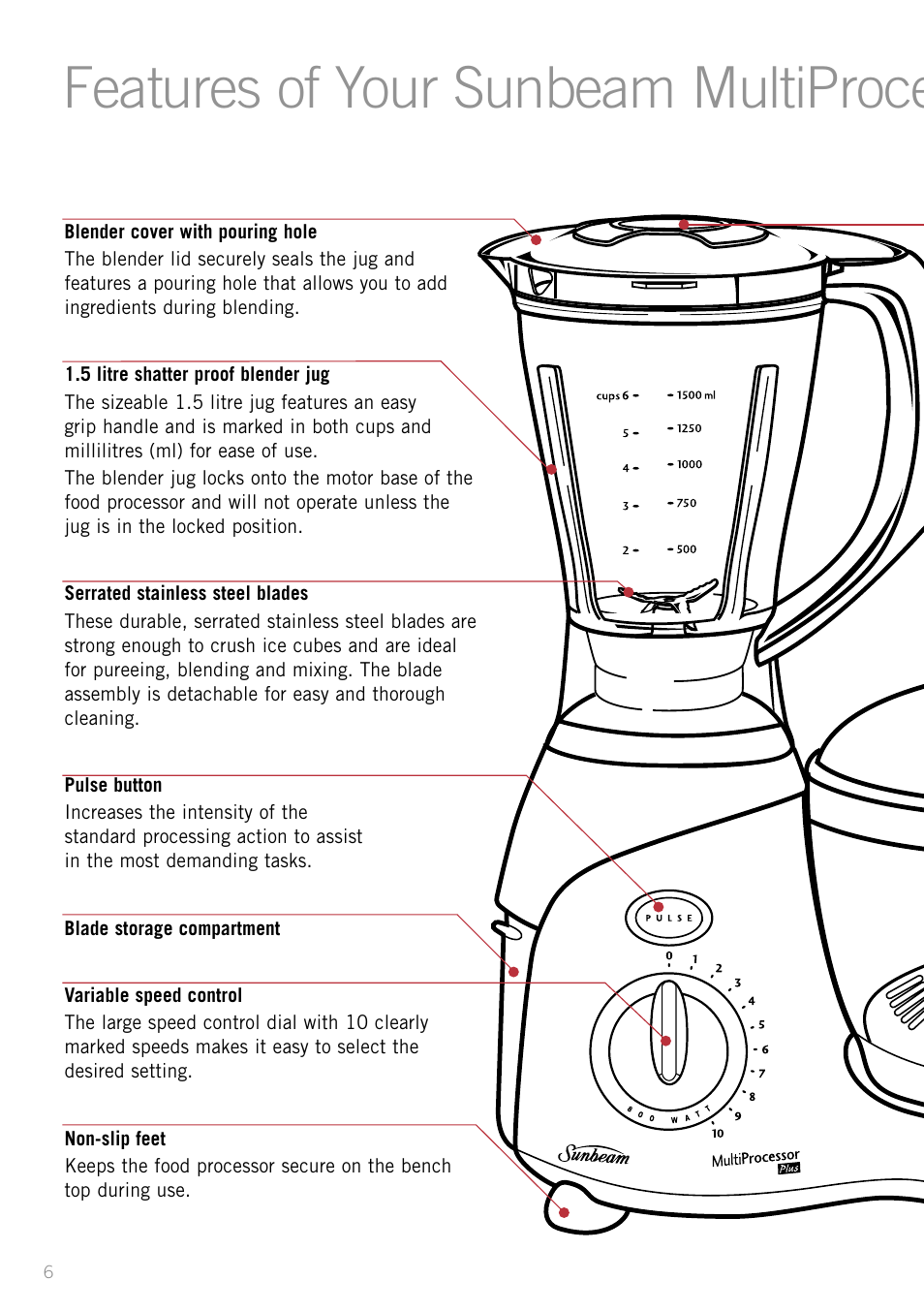 Features of your sunbeam multiprocessor plus | Sunbeam LC6200 User Manual | Page 8 / 44