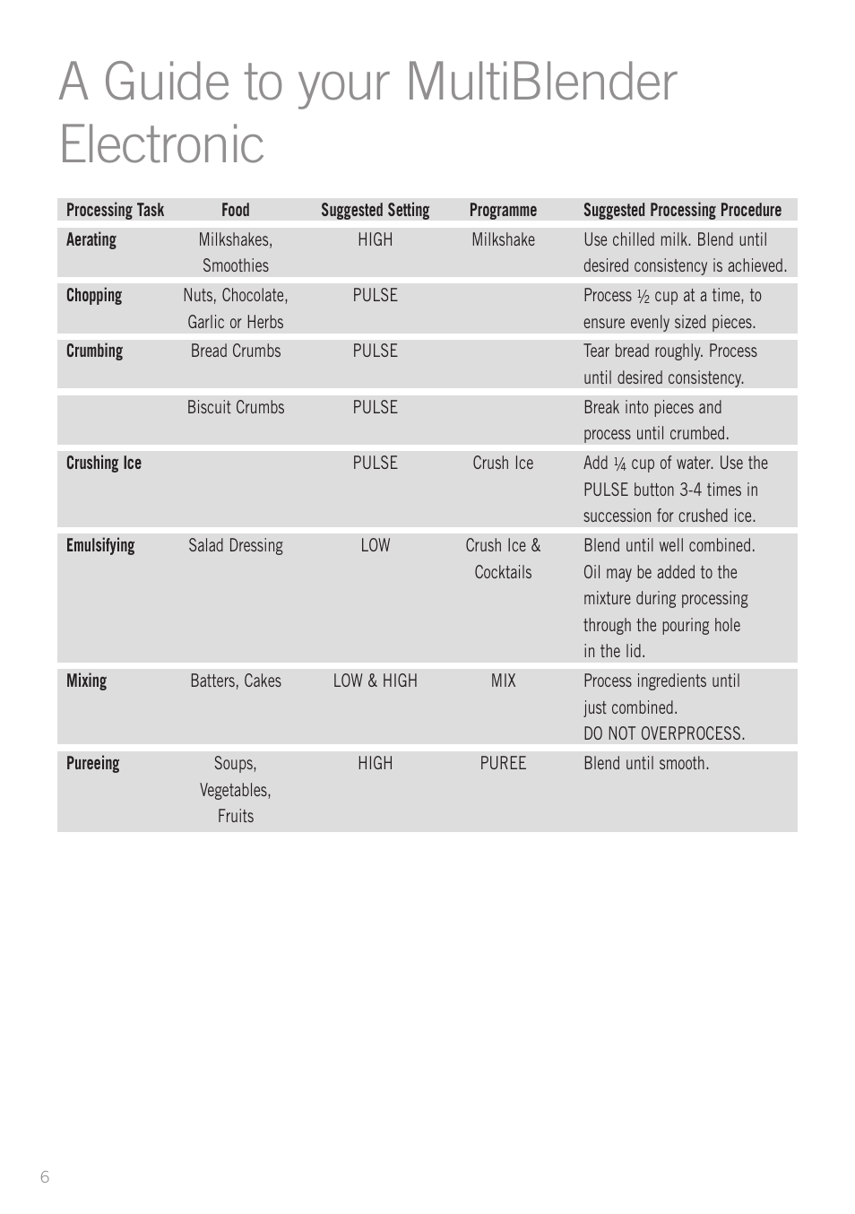 A guide to your multiblender electronic | Sunbeam PB7950 User Manual | Page 8 / 26