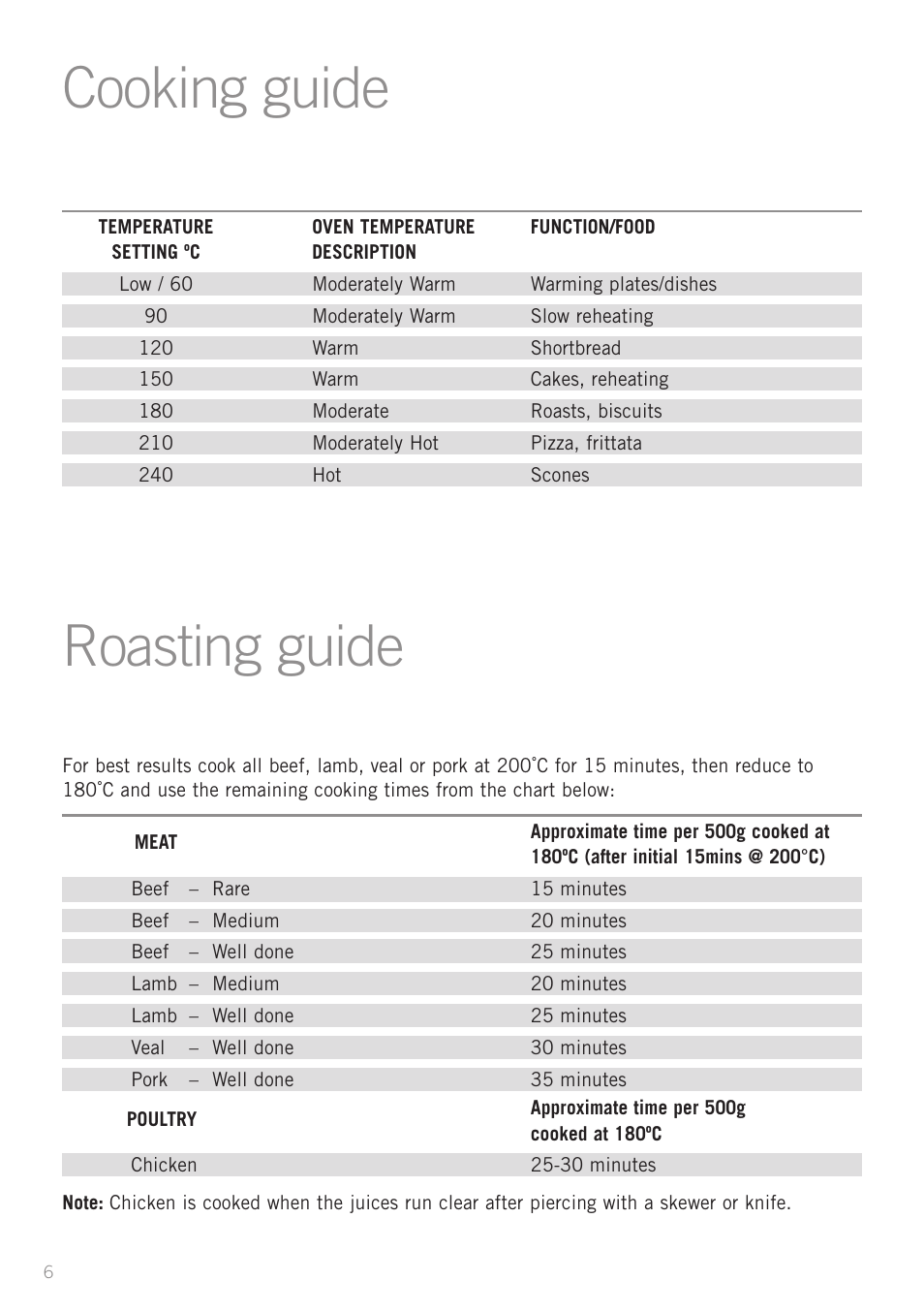 Cooking guide roasting guide | Sunbeam BT2600 User Manual | Page 8 / 20