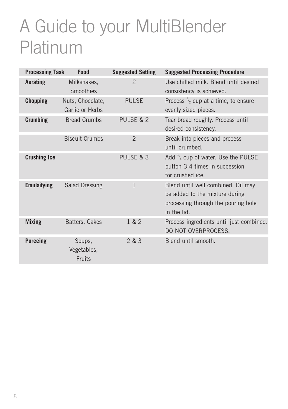 A guide to your multiblender platinum | Sunbeam PB7610 User Manual | Page 10 / 27