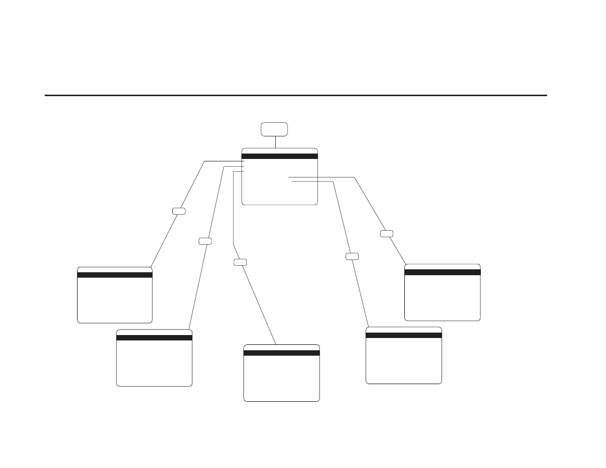 Setup menu tree | Sensory Science DDV9150 User Manual | Page 32 / 106