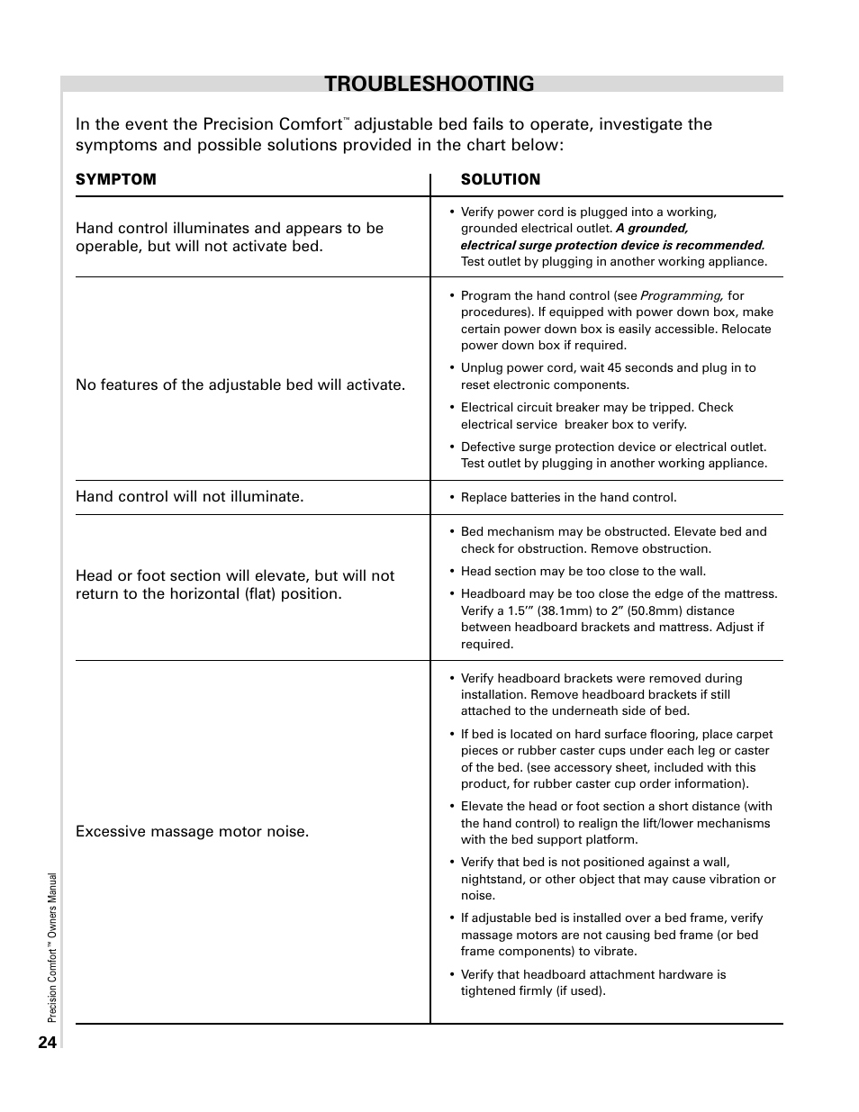 Troubleshooting | Select Comfort Precision Comfort Adjustable Foundation User Manual | Page 24 / 28