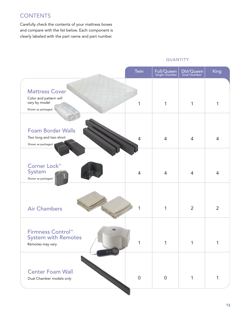 Select Comfort U 3000 User Manual | Page 15 / 42