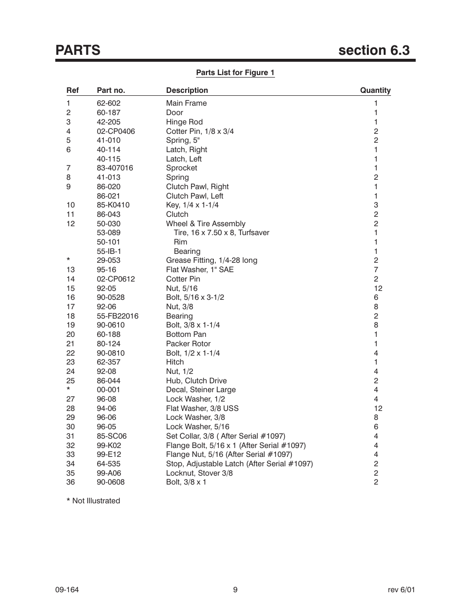 Steiner Turf LS340 User Manual | Page 11 / 14