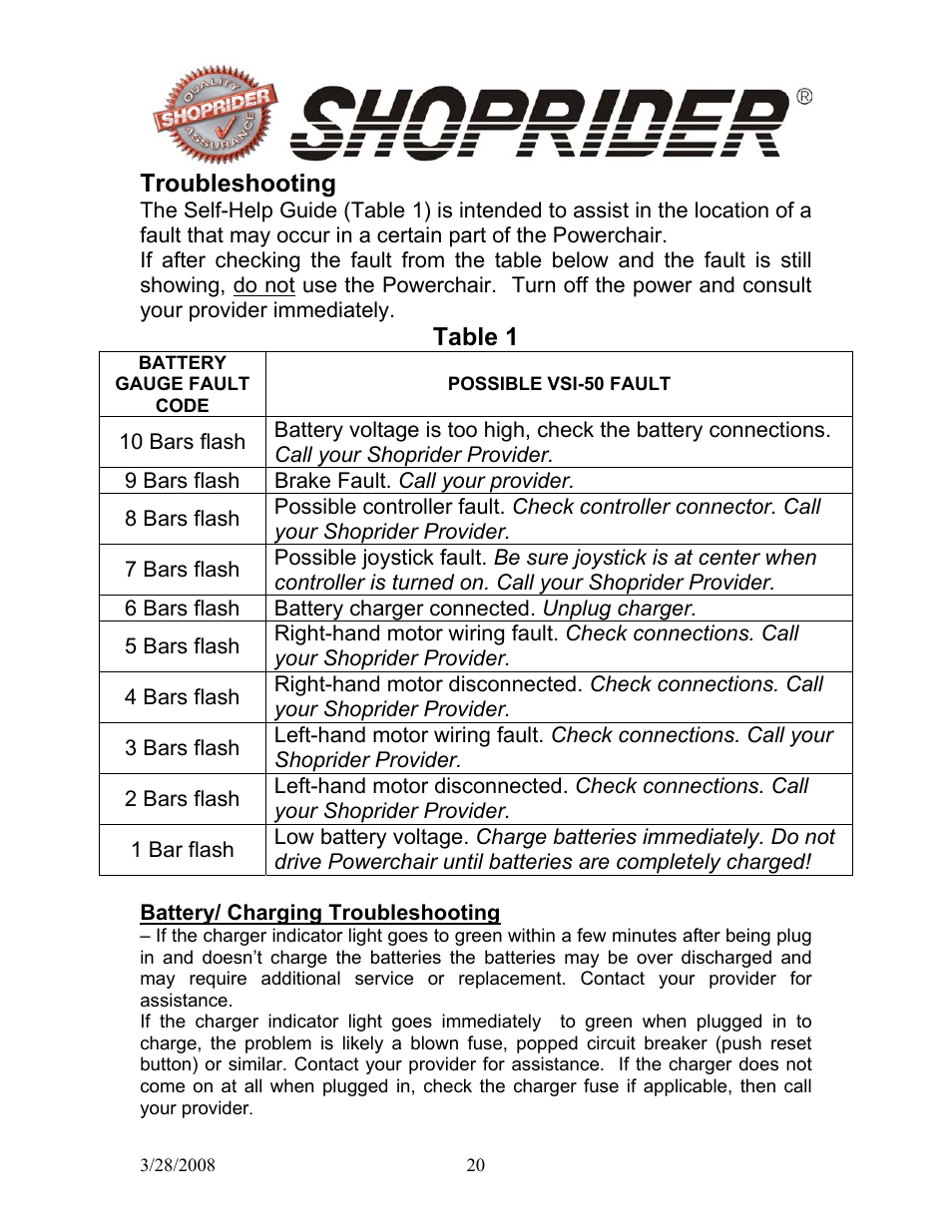 Troubleshooting, Table 1 | Shoprider 858WM User Manual | Page 20 / 24