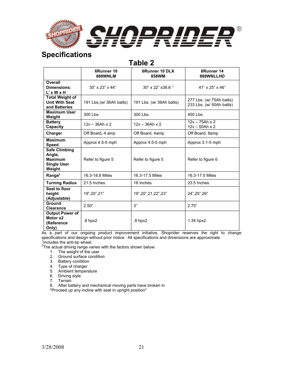 Specifications table 2 | Shoprider 858WM User Manual | Page 21 / 24