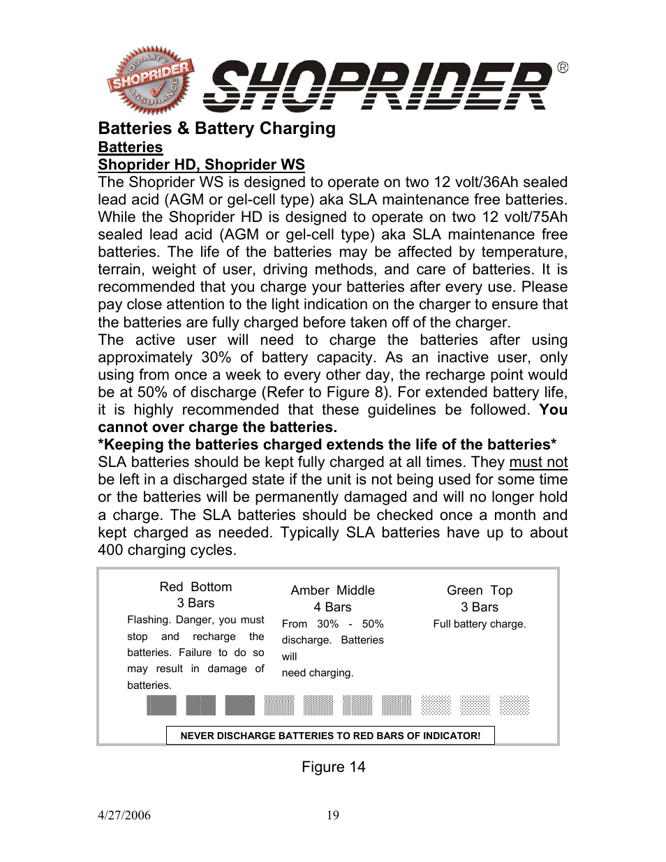 Batteries & battery charging | Shoprider WS 888WS User Manual | Page 19 / 28