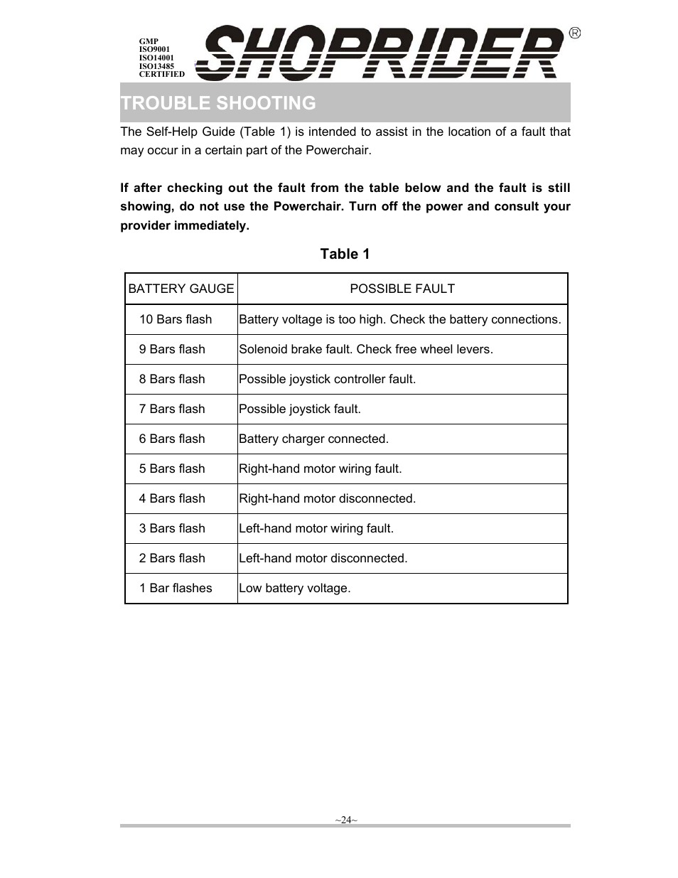 Trouble shooting, Table 1 | Shoprider ISO9001 User Manual | Page 25 / 29