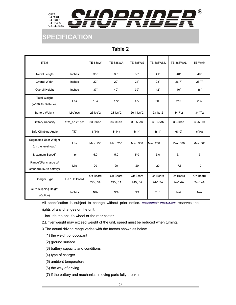 Specification, Table 2 | Shoprider ISO9001 User Manual | Page 27 / 29