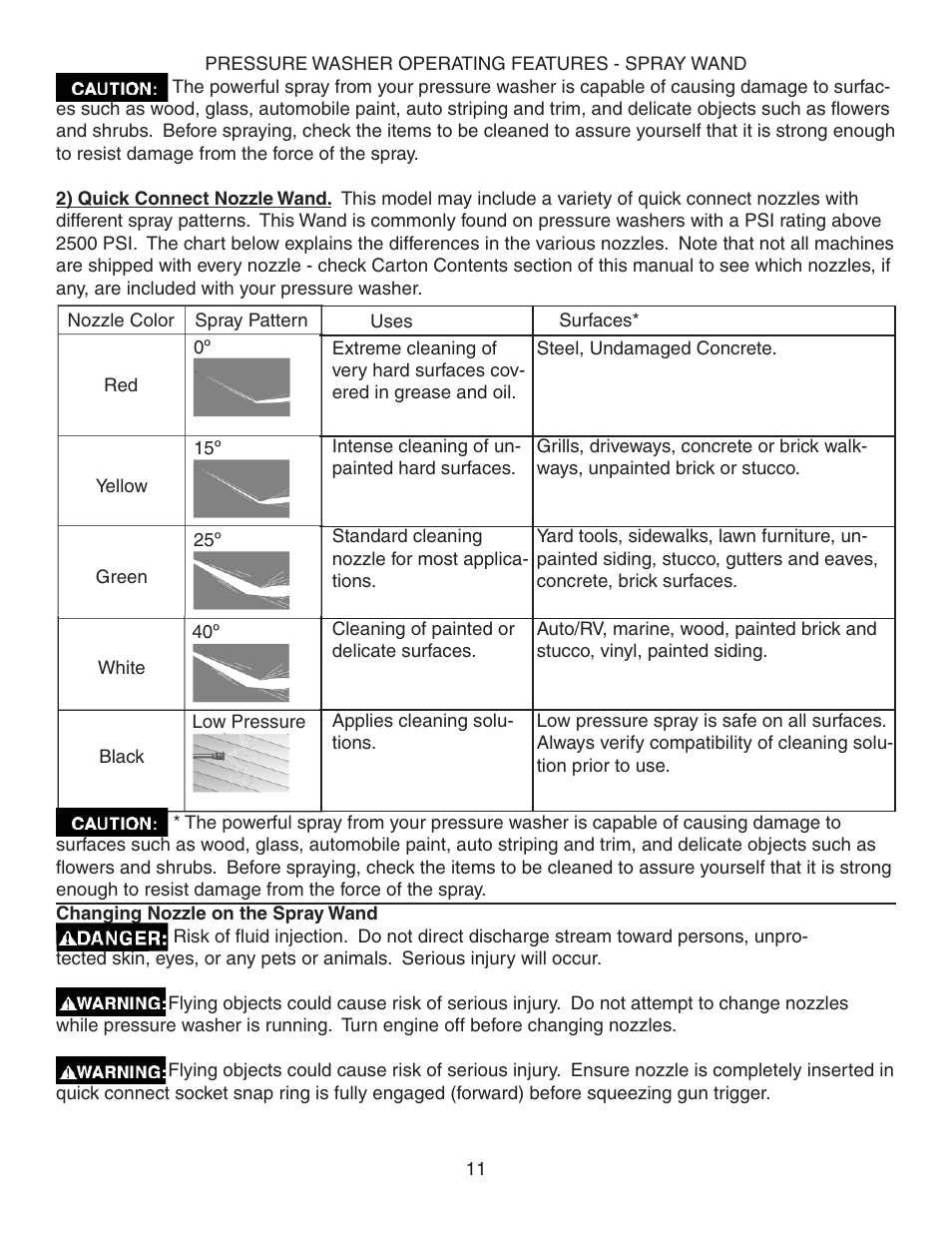 Simpson MEGASHOT V3100 User Manual | Page 11 / 62