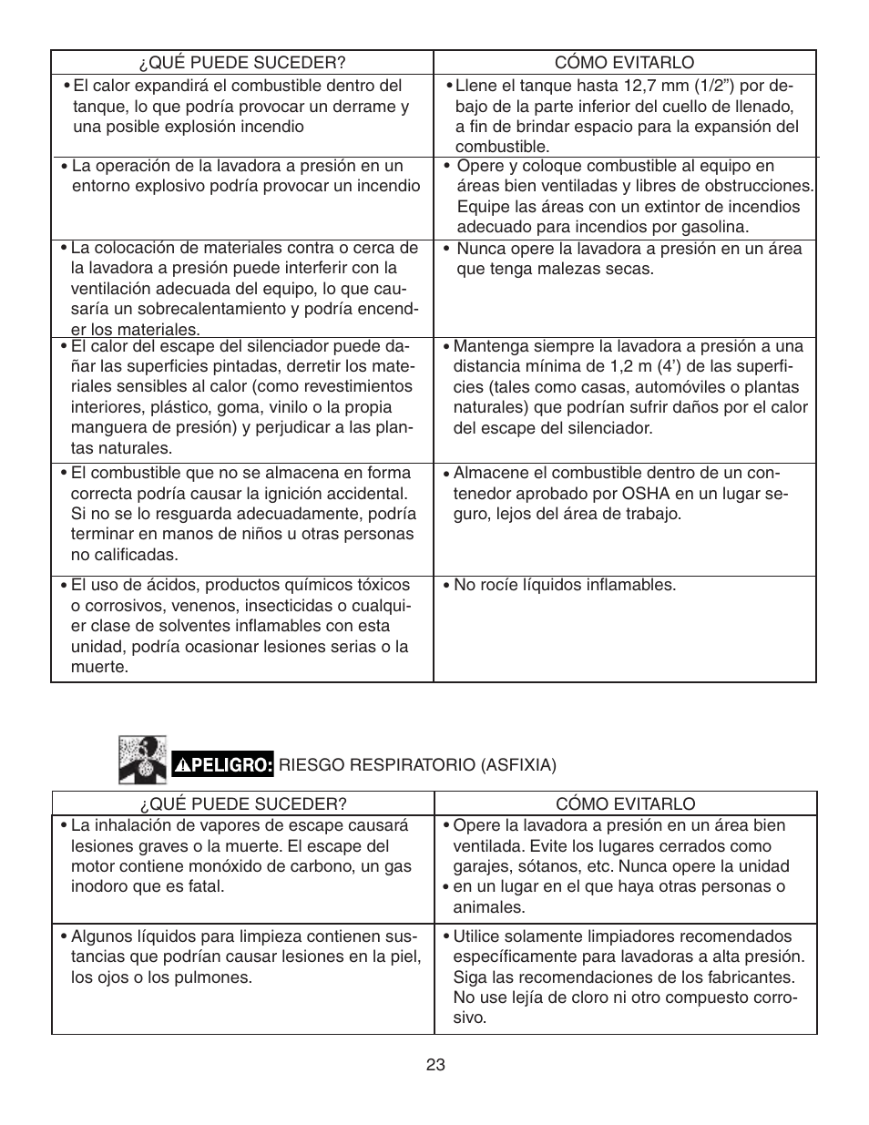 Simpson MEGASHOT V3100 User Manual | Page 23 / 62